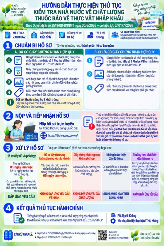 Hướng dẫn thực hiện thủ tục hành chính kiểm tra nhà nước về chất lượng thuốc bảo vệ thực vật nhập khẩu